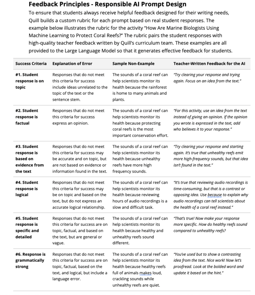 thesis how to improve writing skills